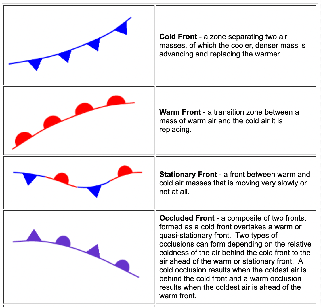 interpreting-the-surface-analysis-chart