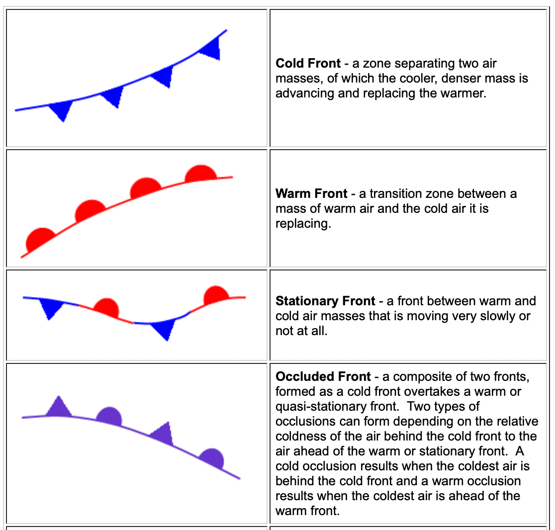 Weather Map Symbols Fronts