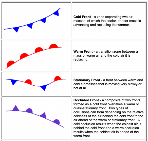 Interpreting the Surface Analysis Chart